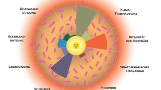 Ein ökologisches Leben ist für alle möglich